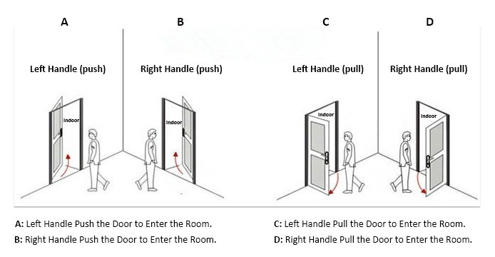 Fingerprint Door Lock, Hotel Door Lock Chennai