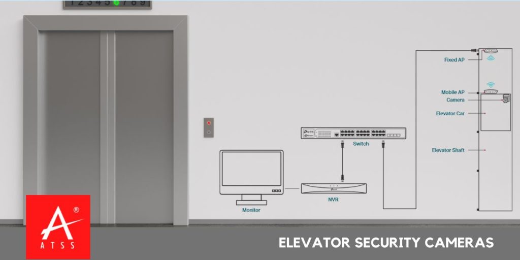 Elevator Security Cameras Elevator Cctv Lift Cctv Camera