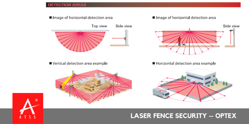 Laser Fence Security Chennai | REDWALL range for Laser Fencing