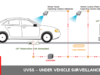 UVSS – Under Vehicle Surveillance System