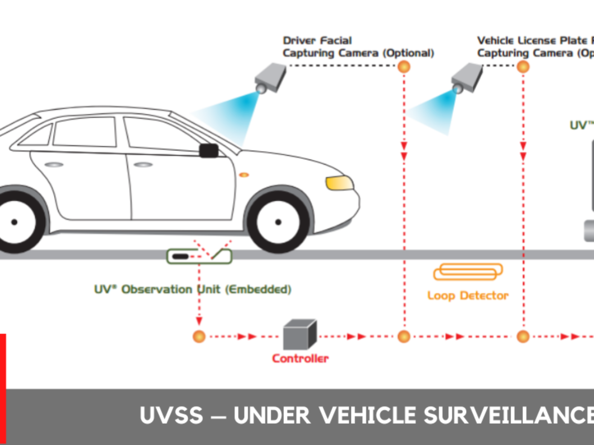 dahua under vehicle surveillance system